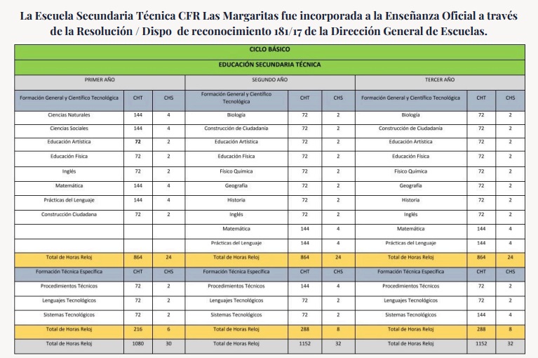 Plan de Estudio 1