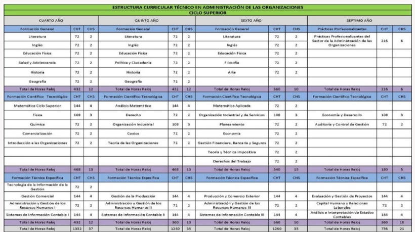 Plan de Estudio 2